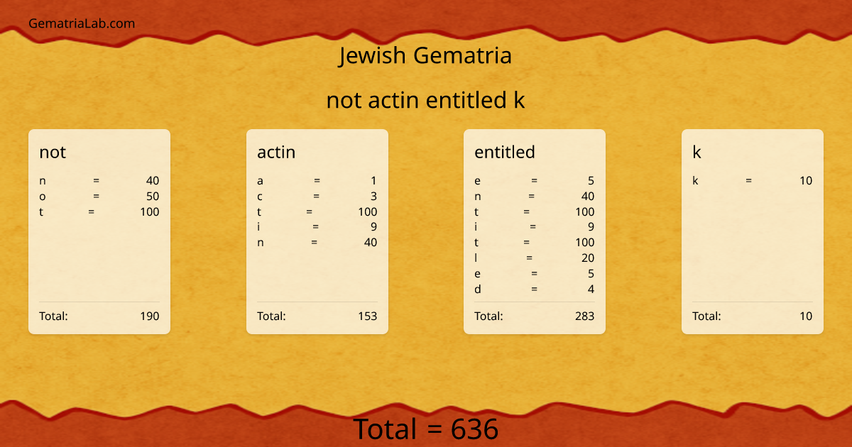 not actin entitled k in jewish Gematria